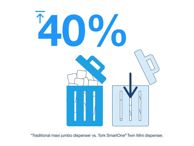 Dispenser TORK T8 SMARTONE Toa rostfri